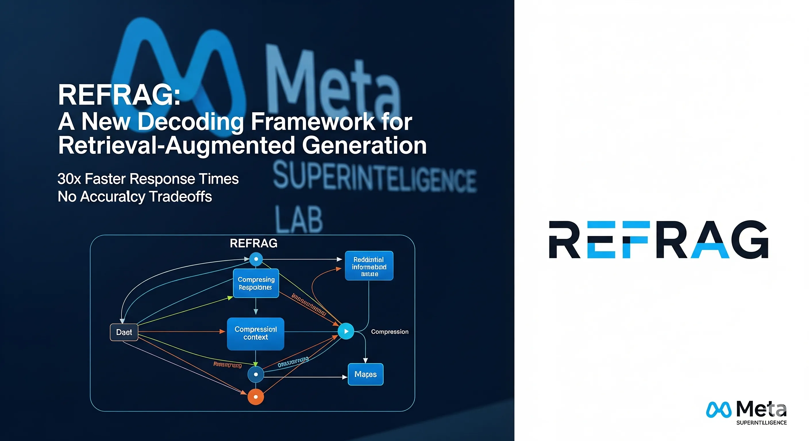 Meta’s Superintelligence Lab Debuts with REFRAG: A Radical Rethink of RAG